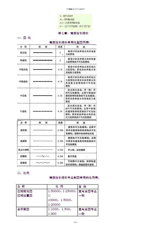 7章、建筑给水排水图例与符号_(1)