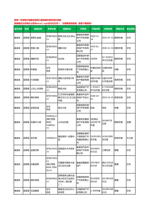 秦皇岛昌黎县新房一手房新开楼盘房源和公寓商铺交房时间价格表25个(2020年新版)