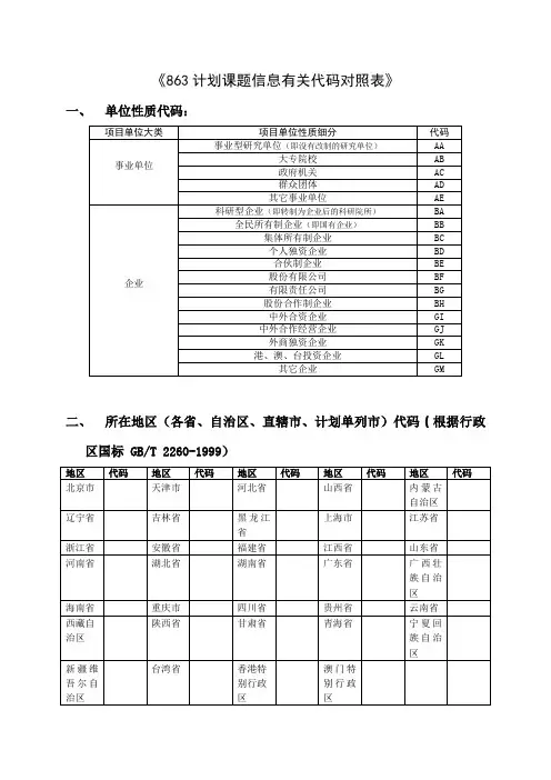 863计划课题信息有关代码对照表