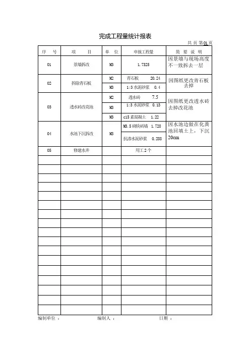 完成工程量统计报表