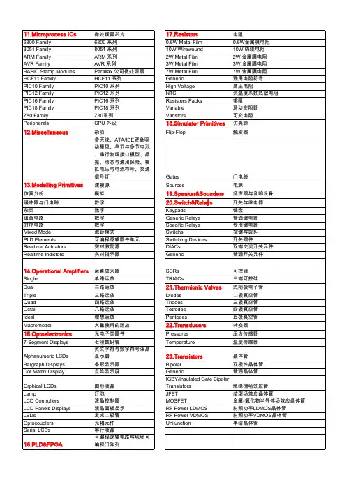 proteus元件库对照表(手动整理)