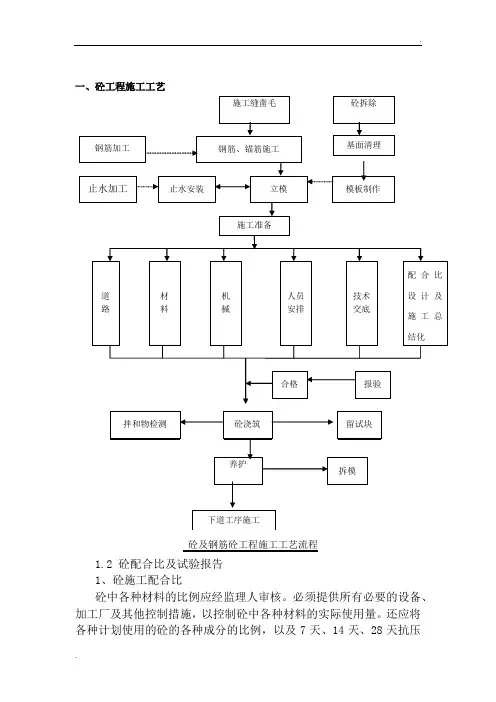 钢结构雨棚施工方案 (3)