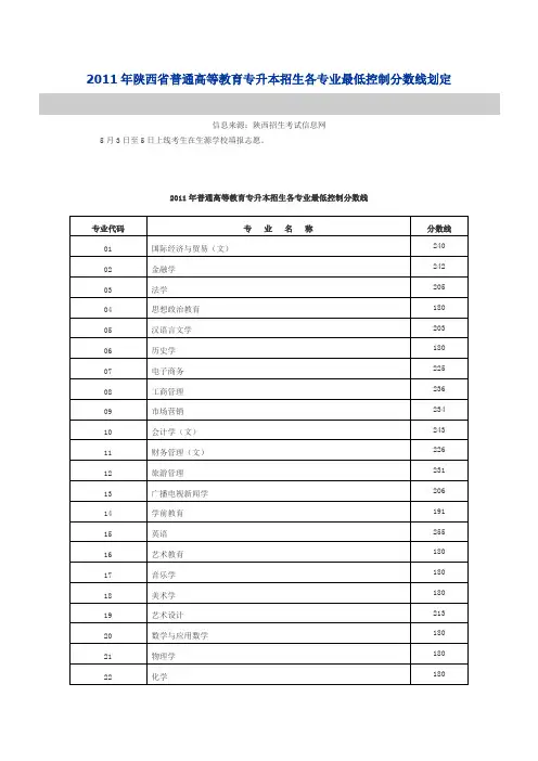 2011年陕西省普通高等教育专升本招生各专业最低控制分数线划定