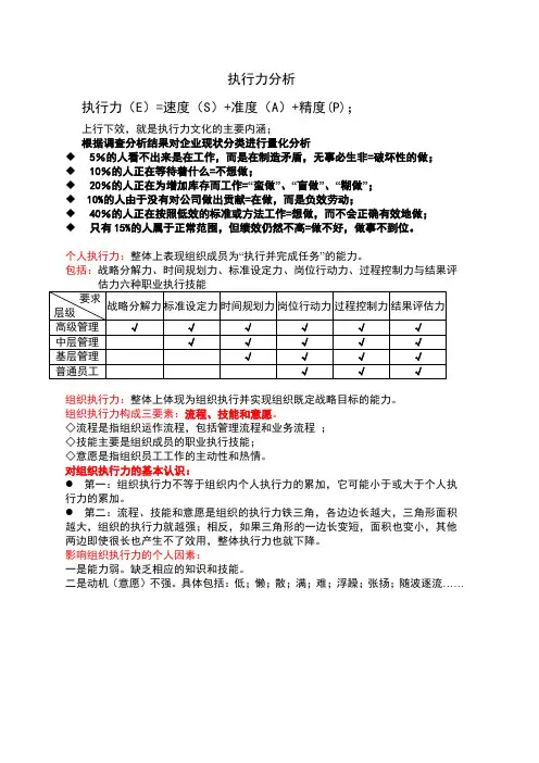 执行力分析