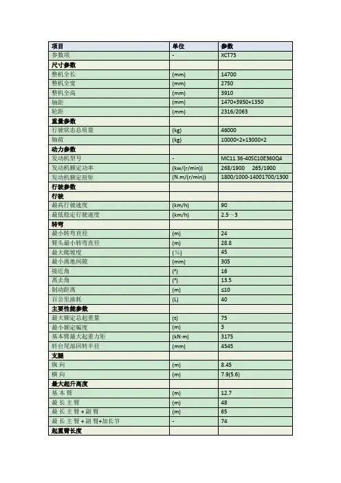 t汽车起重机参数CT75