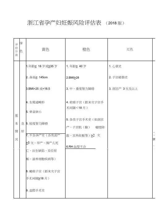 妊娠风险评估表