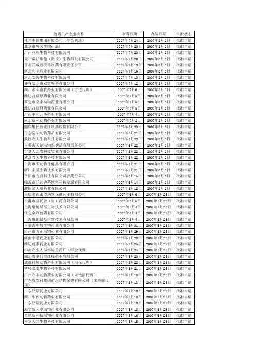 兽药生产企业名称.xls