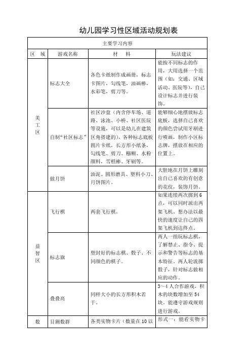 大班区域游戏活动规划表