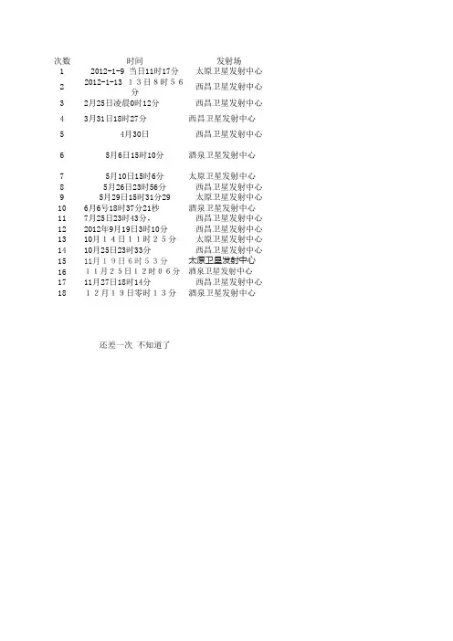 2012年中国航天发射记录