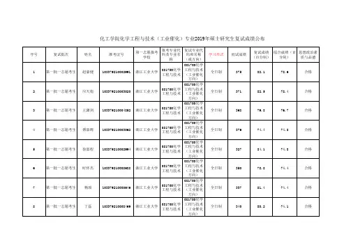 浙江工业大学化工学院2019年工业催化复试成绩公布