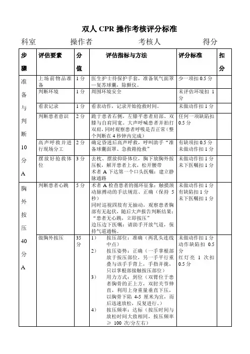 双人CPR操作考核评分标准