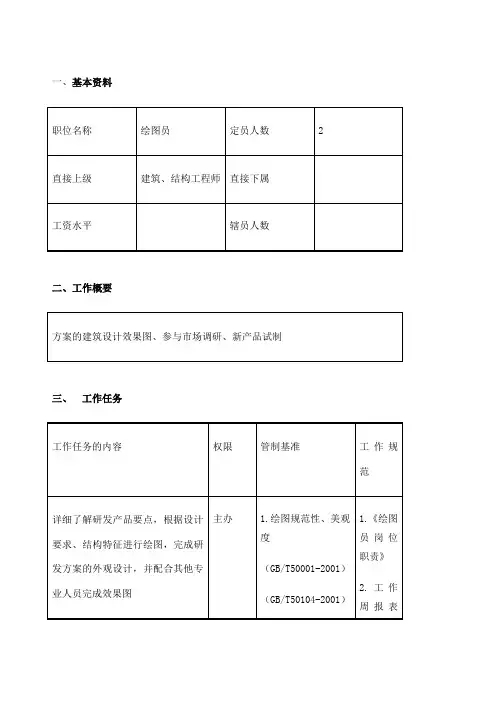 绘图员职位说明书