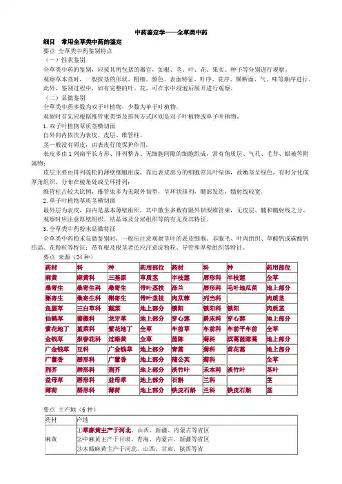 中药鉴定学——全草类中药