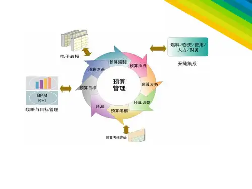 全面预算管理介绍与流程概述PPT-56张课件