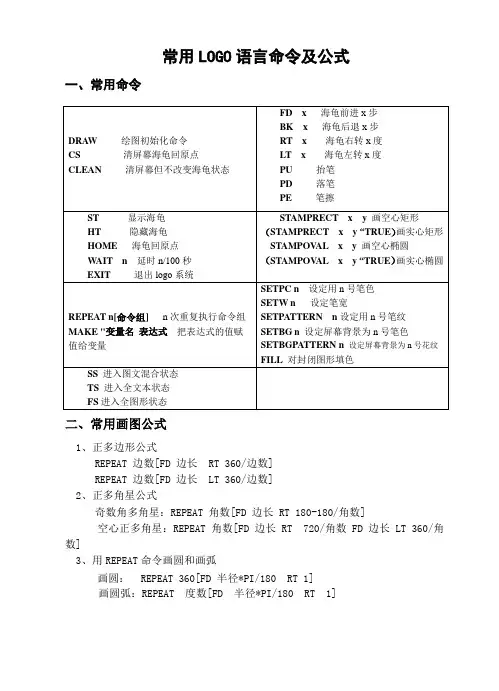 常用LOGO语言命令及公式
