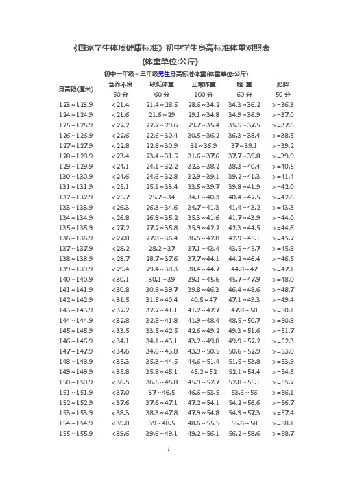 《国家学生体质健康标准》初中学生身高标准体重对照表