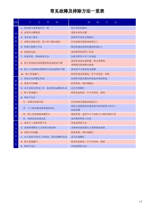 齿轮泵常见故障及排除方法一览表