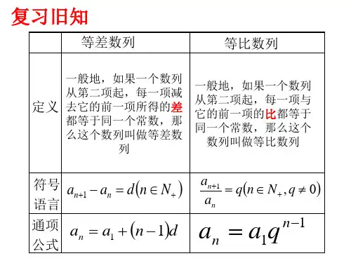高一数学等比数列性质课件