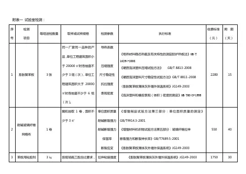 网格布等一些送检规定