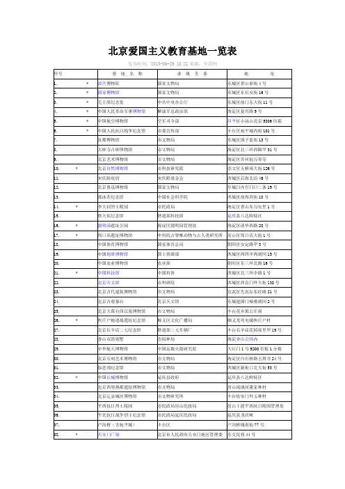 北京爱国主义教育基地一览表