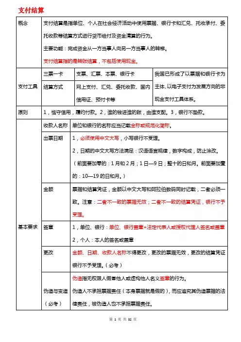 经济法基础第三章知识点