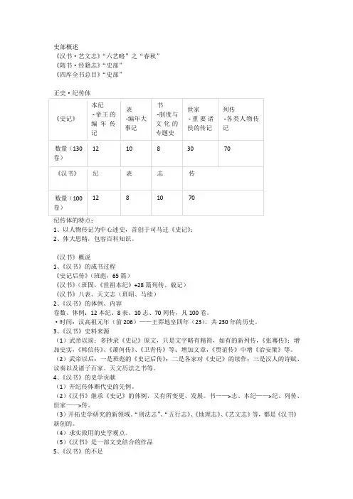 中国历史文选