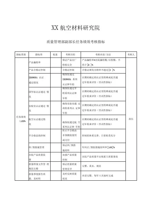 航空材料研究行业质量管理部副部长任务绩效考核指标