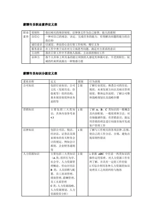 薪酬专员胜任素质模型