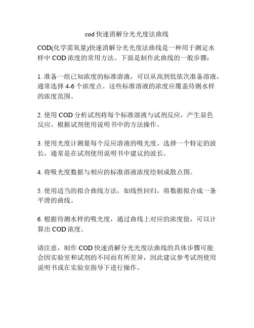 cod快速消解分光光度法曲线