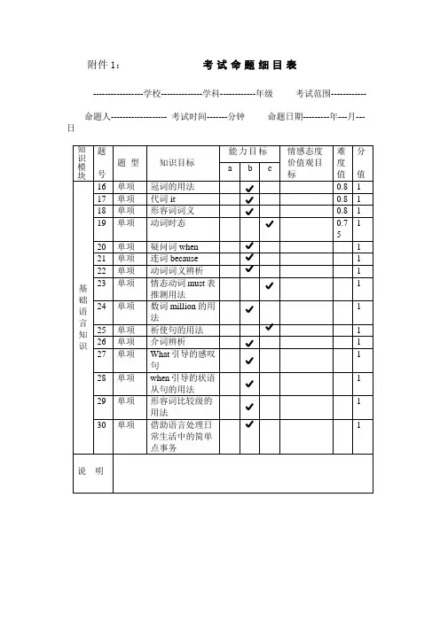 考试命题细目表