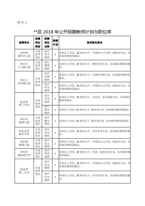 永定区2018年公开招聘教师计划与职位表【模板】