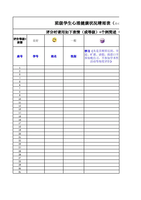 每周心理健康状况晴雨表邮件汇报  心理委员