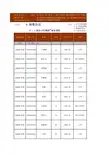 A6-1-1校内专任教师基本情况表