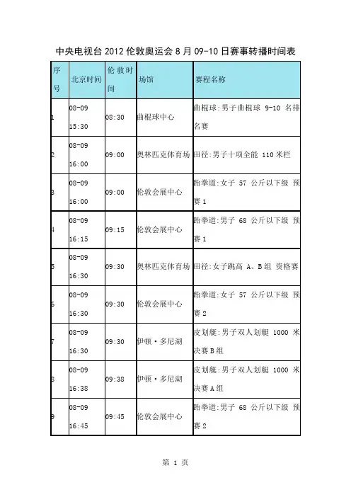 2019伦敦奥运会8月9-10日赛事转播时间表-13页word资料
