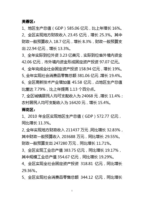 各区2010年经济指标完成情况