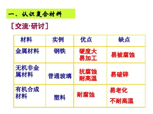 高一化学复合材料2(PPT)4-4