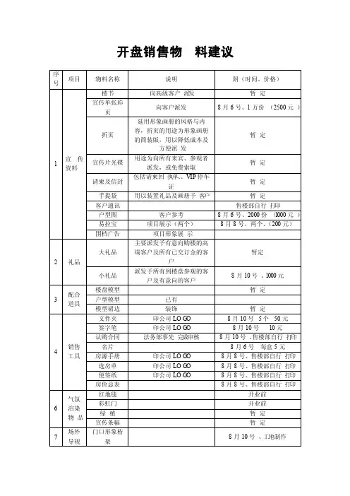 房地产项目开盘销售物料详细清单