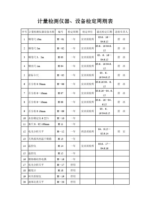 计量检测仪器、设备检定周期表