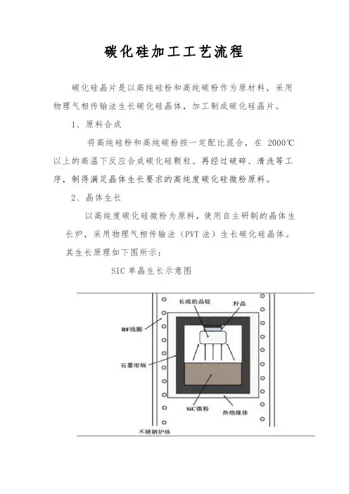 碳化硅加工工艺流程简介