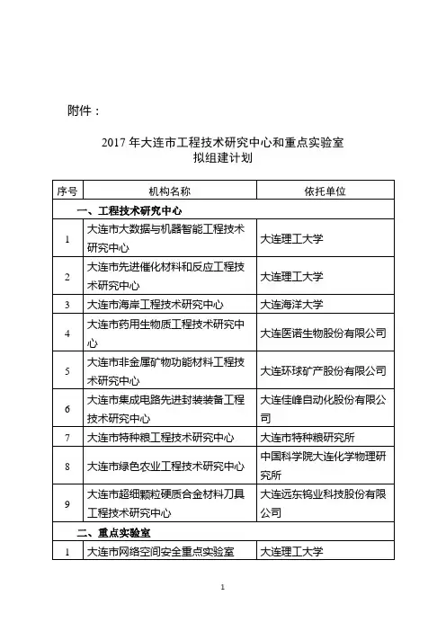 2017年大连工程技术研究中心和重点试验室