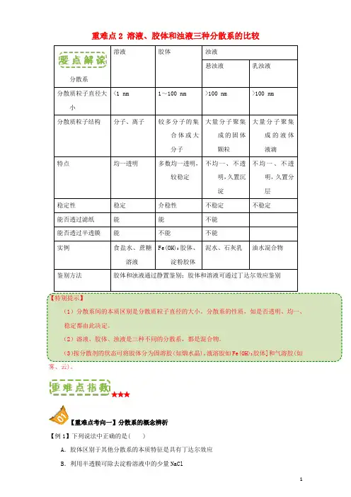 高中化学 第二章 物质变化及其分类 重难点2 溶液、胶体和浊液三种分散系的比较(含解析)新人教版必修1