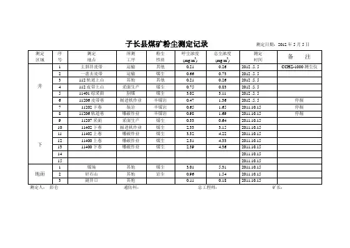 吴桂桥煤矿粉尘测定记录