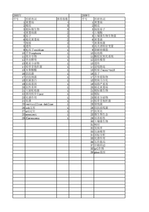 【国家自然科学基金】_黄萎病_基金支持热词逐年推荐_【万方软件创新助手】_20140731