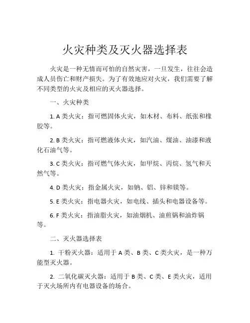 火灾种类及灭火器选择表