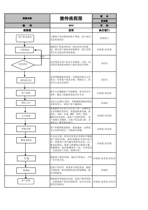 客户接待流程图