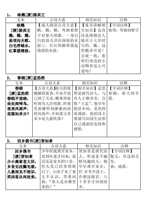 儿童古诗(适合打印)