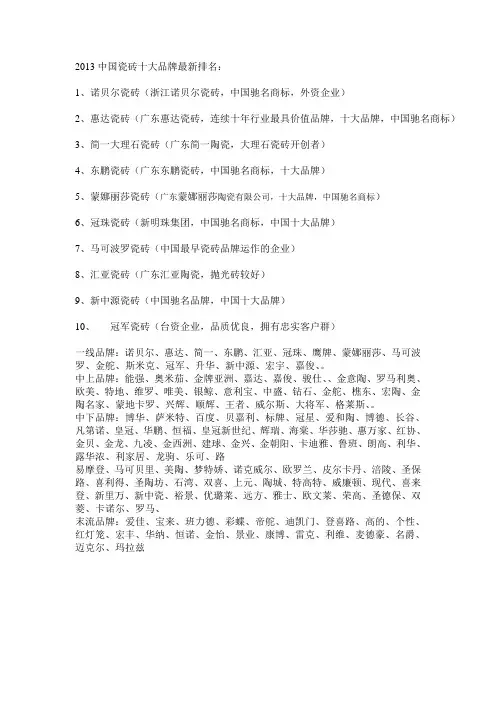 2013中国瓷砖十大品牌最新排名
