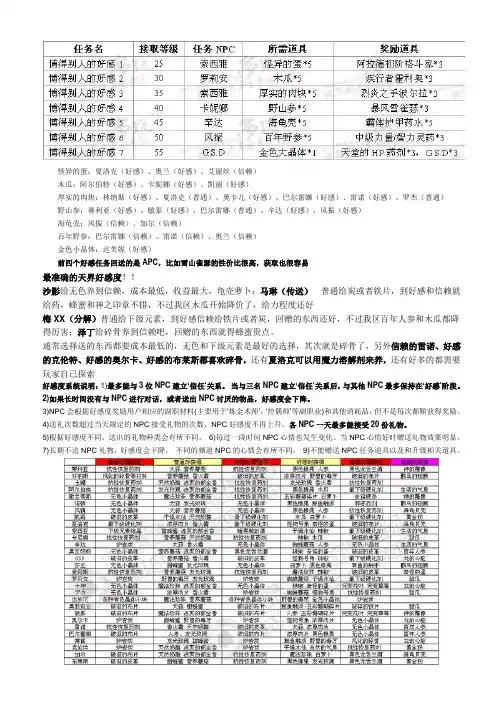 DNF好感度任务攻略、所有NPC喜好的材料、炼金术师和控偶师冲级详解