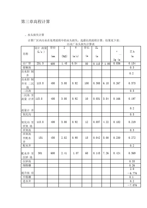 污水处理厂高程计算