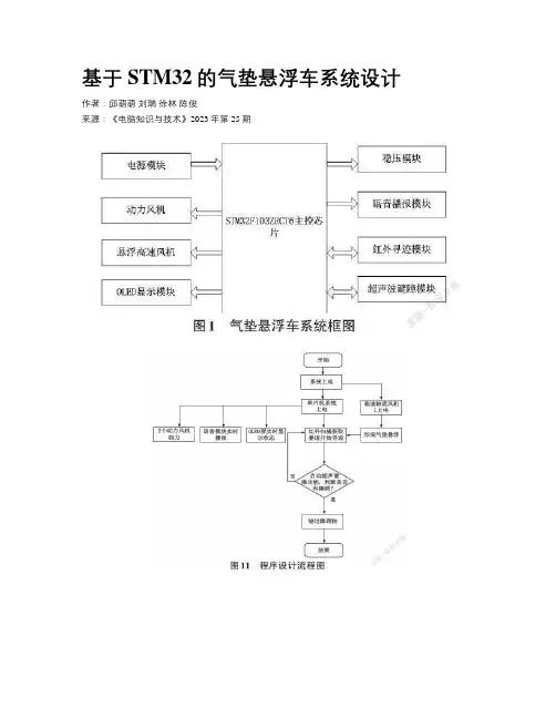 基于STM32的气垫悬浮车系统设计